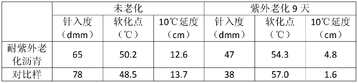 Lignin-grafted magnesium-aluminum-based layered double hydroxide modifier, UV-resistant asphalt and preparation method thereof