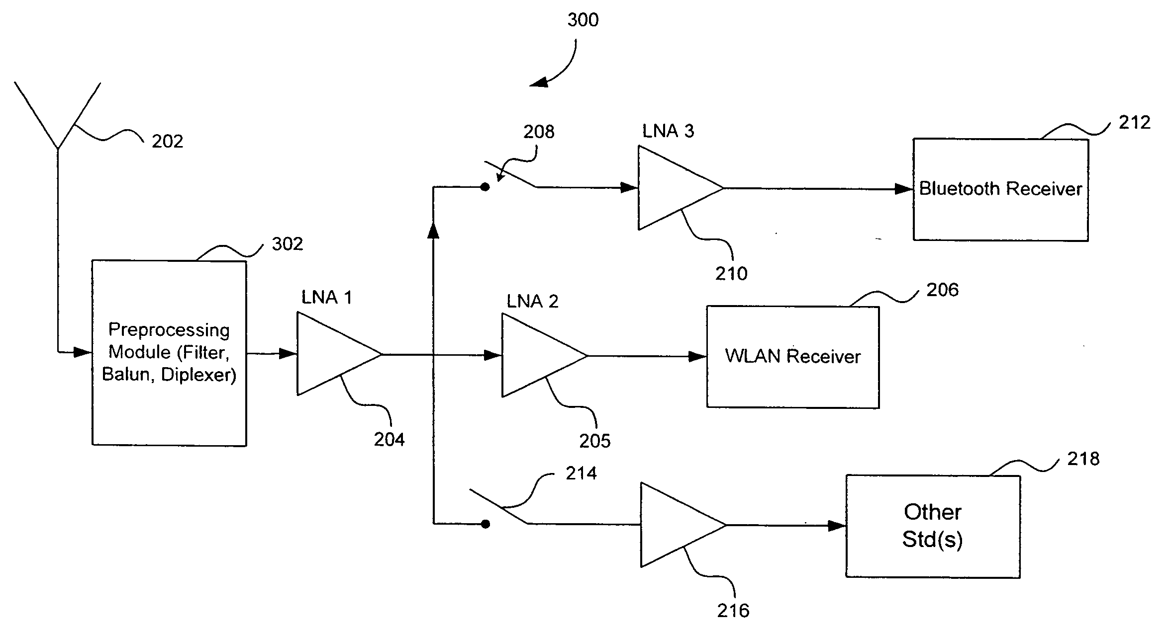 Radio Receiver with shared low noise amplifier for multi-standard operation in a single antenna system with loft isolation and flexible gain control