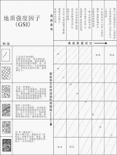 Method for determining fracture pressure of hydraulic fracturing on basis of geological strength index