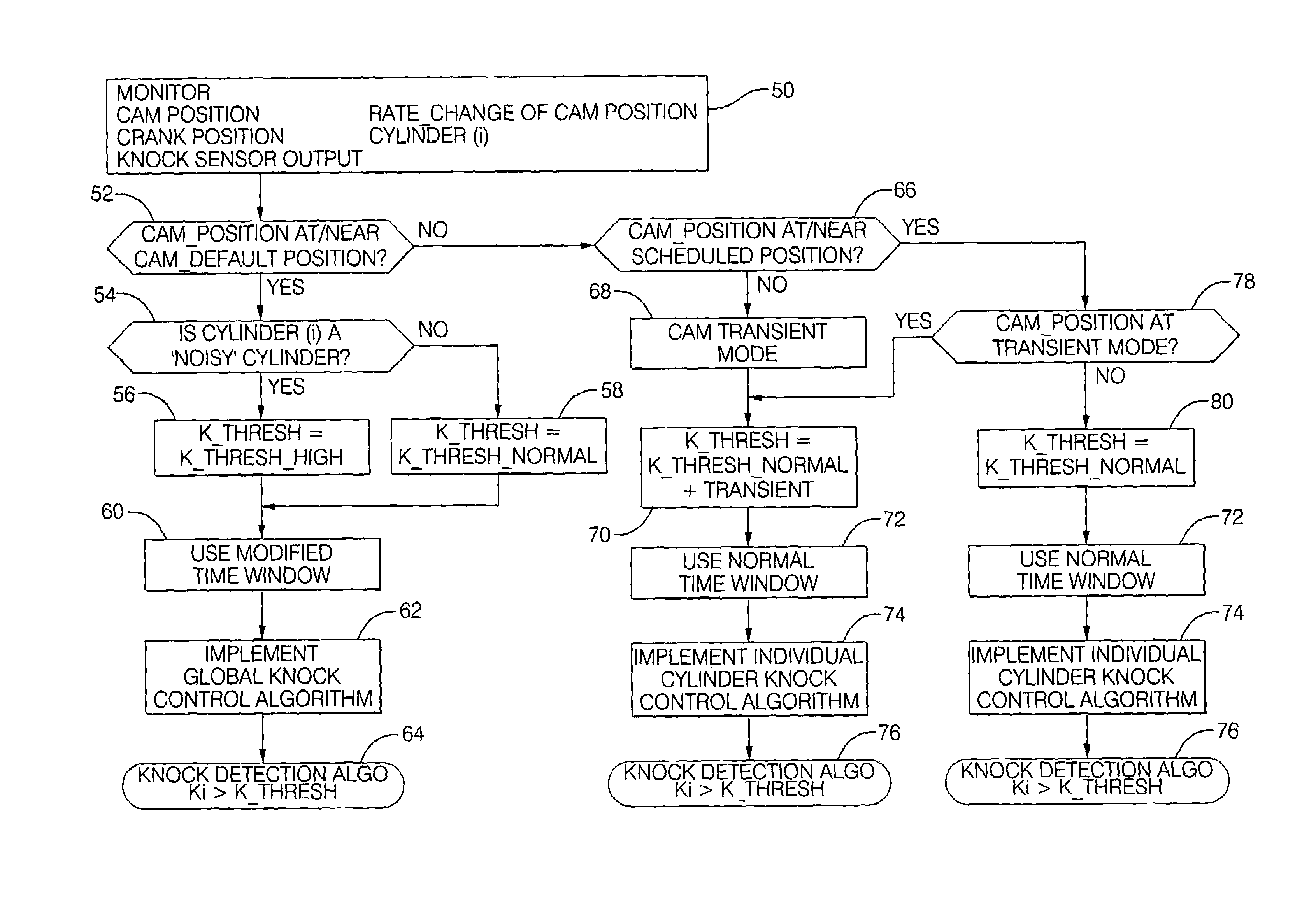 Method to control auto-ignition in an internal combustion engine equipped with variable valve timing control