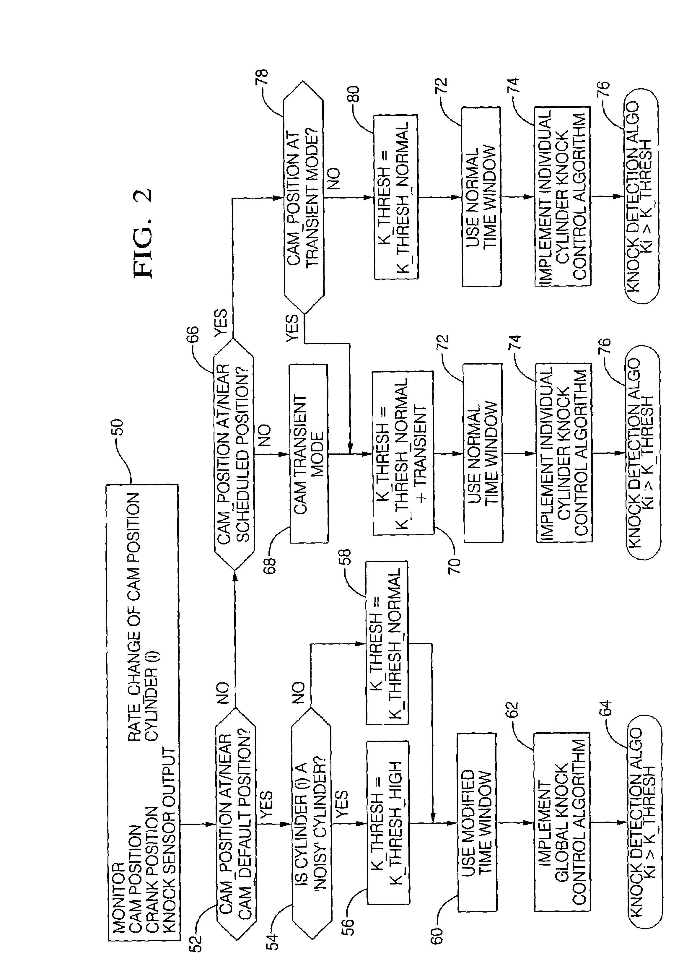 Method to control auto-ignition in an internal combustion engine equipped with variable valve timing control