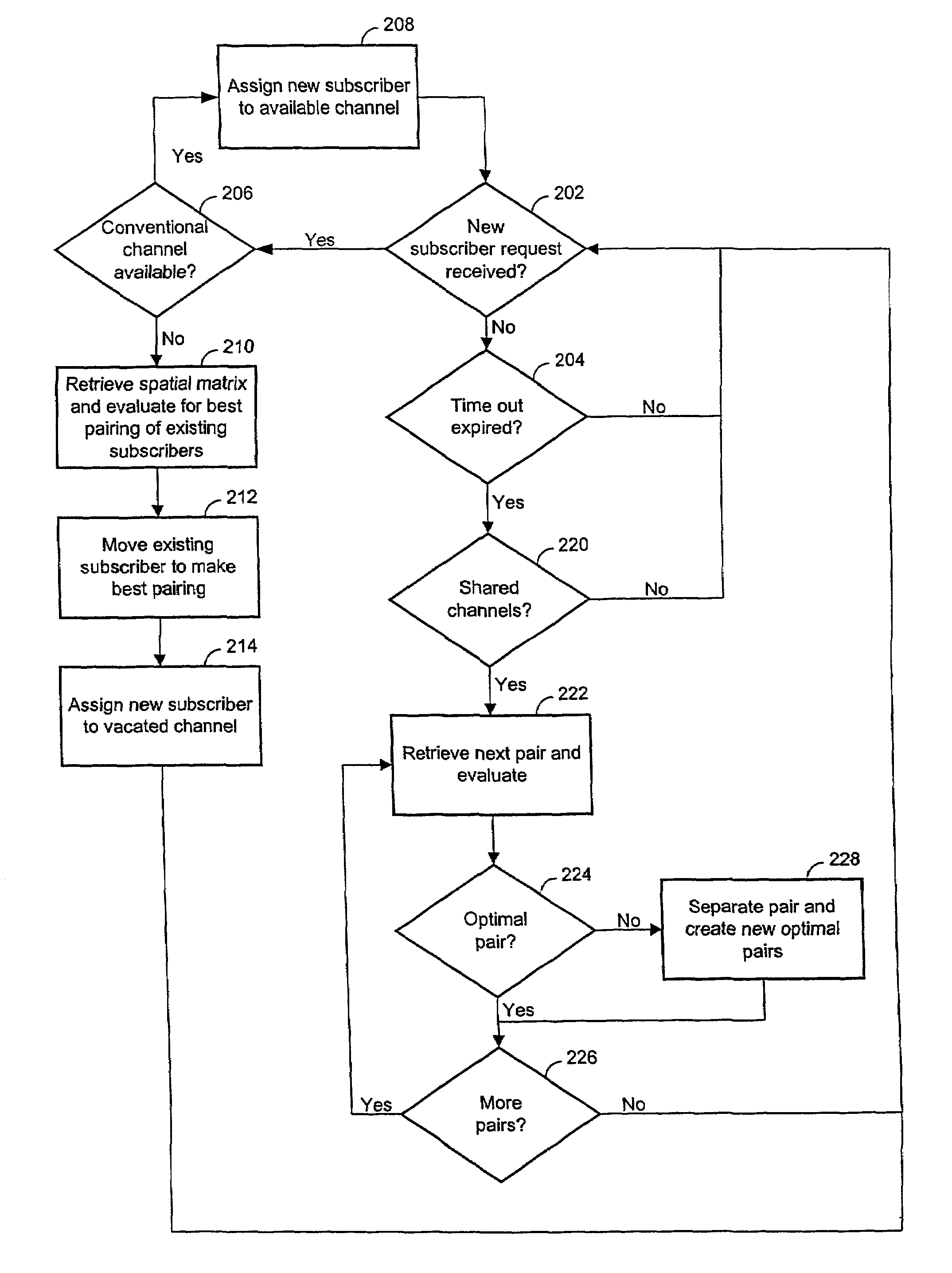 Channel assignments in a wireless communication system having spatial channels including grouping existing subscribers in anticipation of a new subscriber