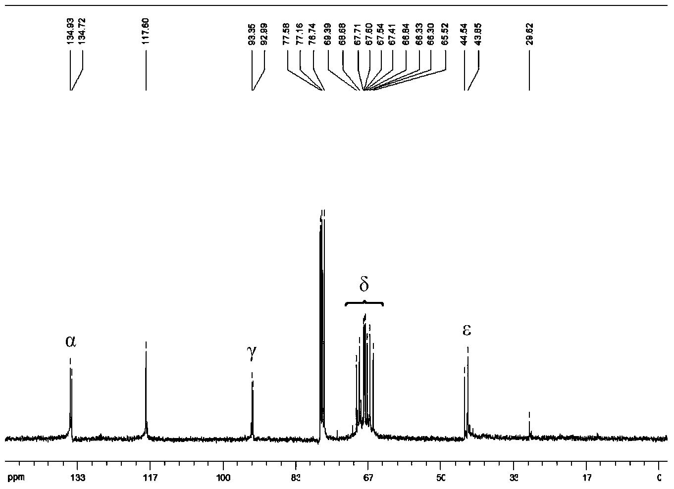 Diene-butyl ferrocene and preparation method thereof