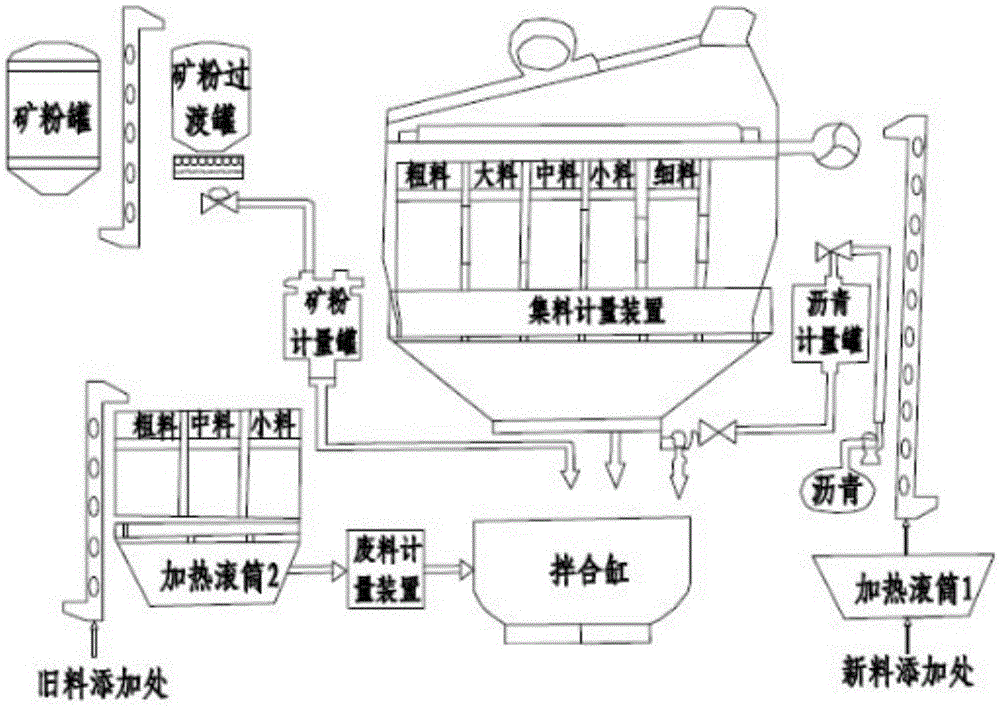 Production method of plant-mixed hot recycled asphalt concrete