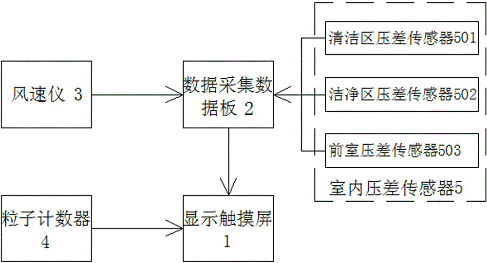 Automatic detector for air quality of clean surgery room