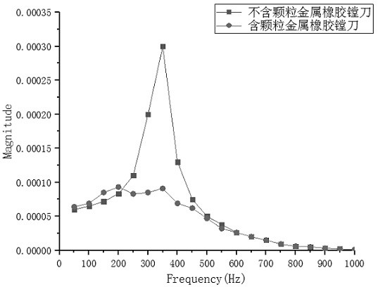 Vibration reduction cooling boring cutter based on metal rubber and manufacturing method thereof