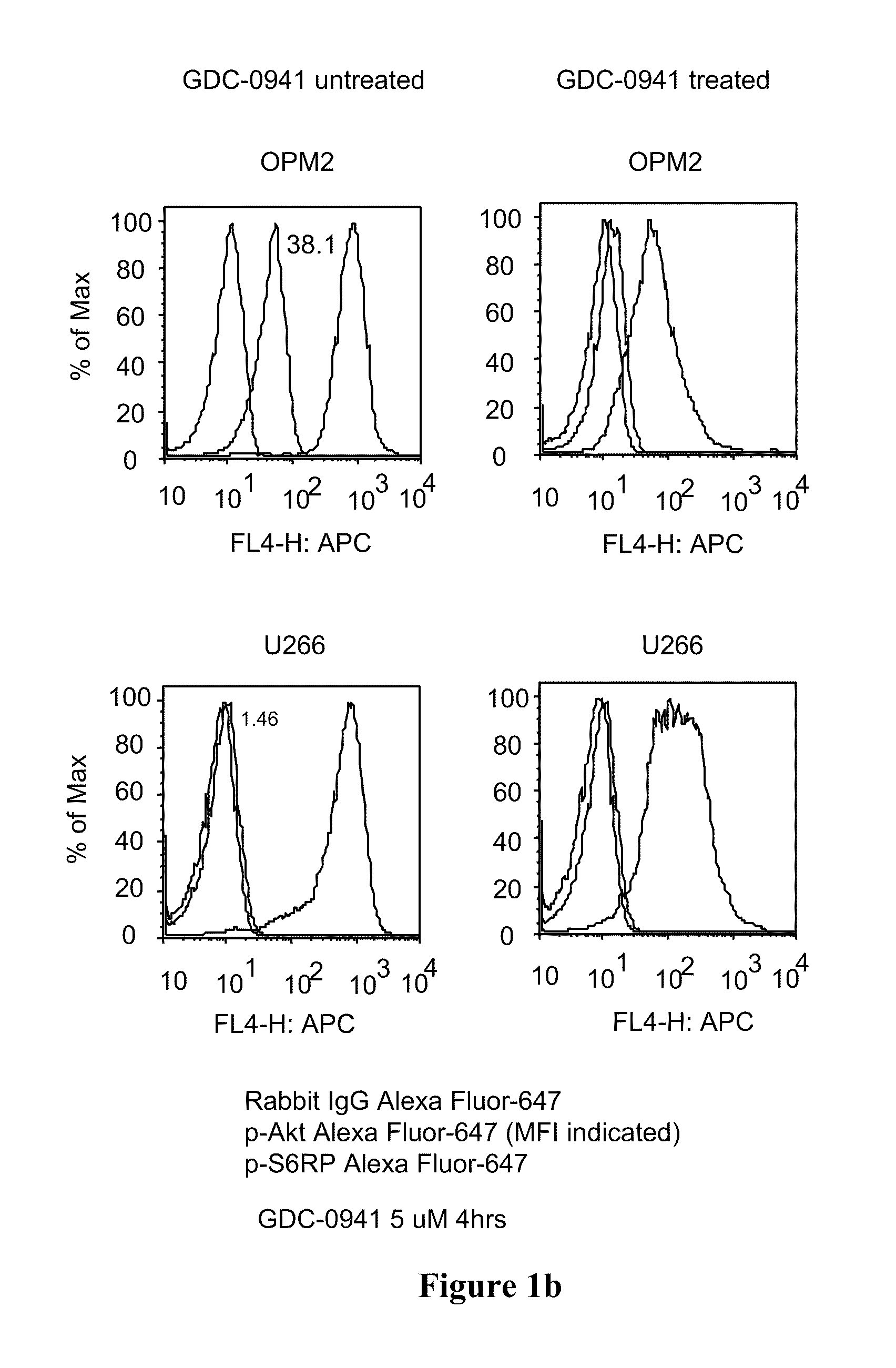 Combinations of phosphoinositide 3-kinase inhibitor compounds and chemotherapeutic agents for the treatment of hematopoietic malignancies