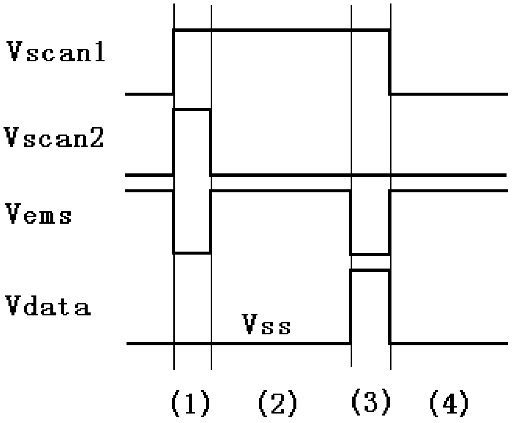 Alternating-current pixel driving circuit and method for active organic light-emitting diode (OLED) display