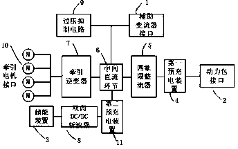 Motor train unit traction system powered by power packs and energy storage devices in mixed mode