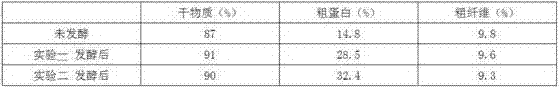 Method for making biological egg chicken fermentation feedstuff