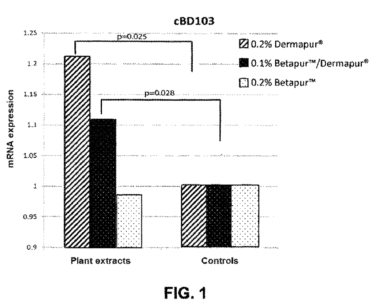 Topical composition comprising extracts of boldo and of meadowsweet, intended for an animal, and uses thereof