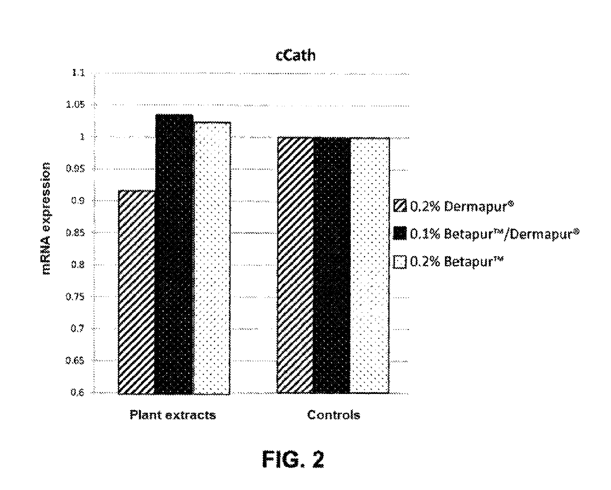 Topical composition comprising extracts of boldo and of meadowsweet, intended for an animal, and uses thereof