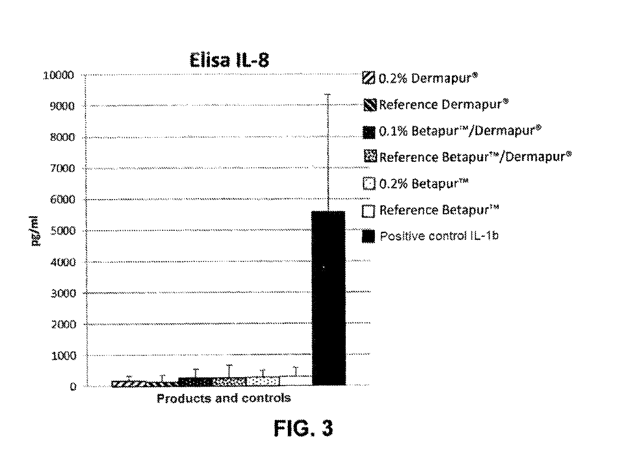 Topical composition comprising extracts of boldo and of meadowsweet, intended for an animal, and uses thereof