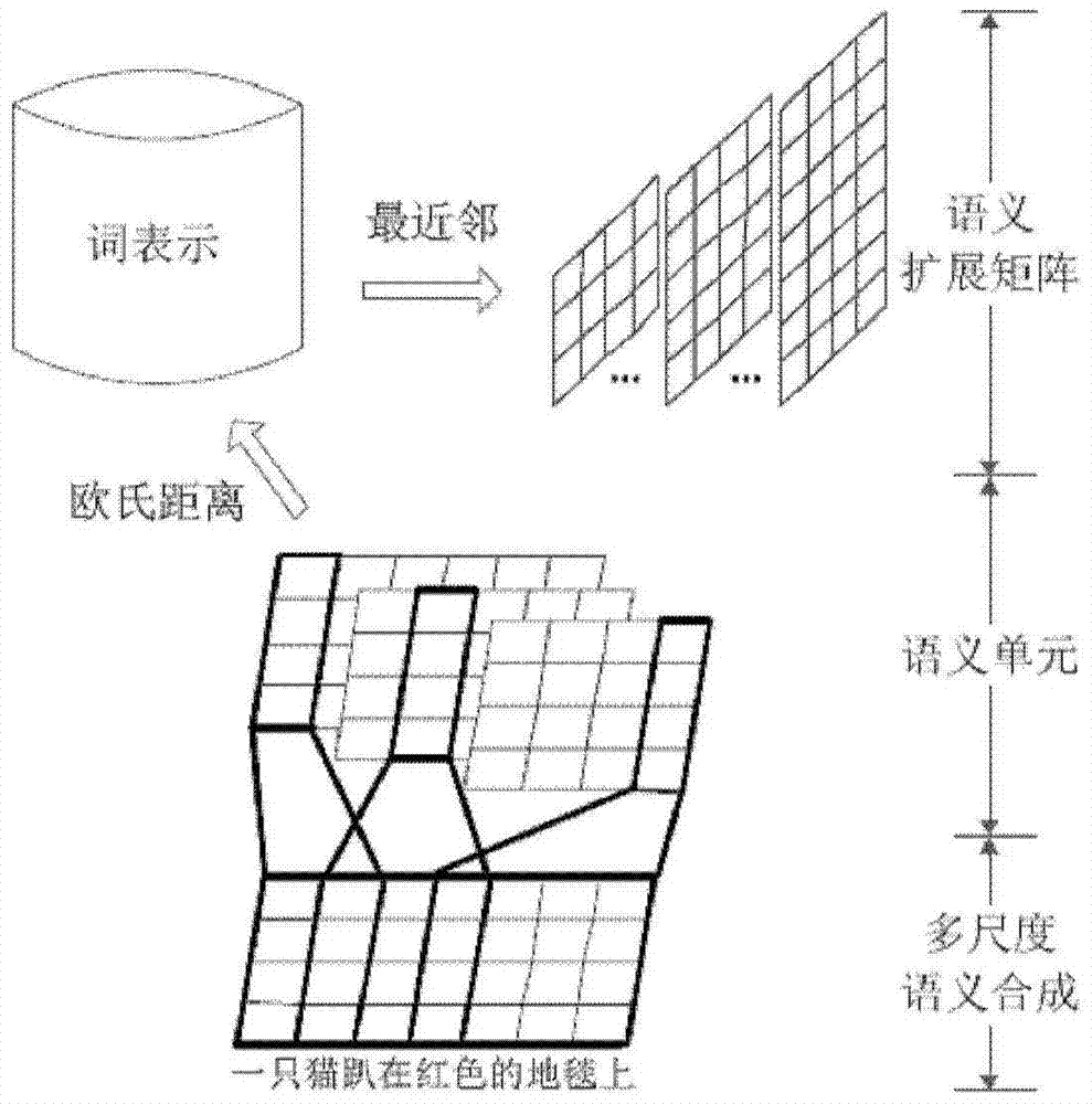 Short text classification method based on convolutional neural network