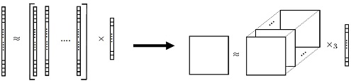 A processing method for high-order tensor data