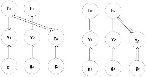 A processing method for high-order tensor data