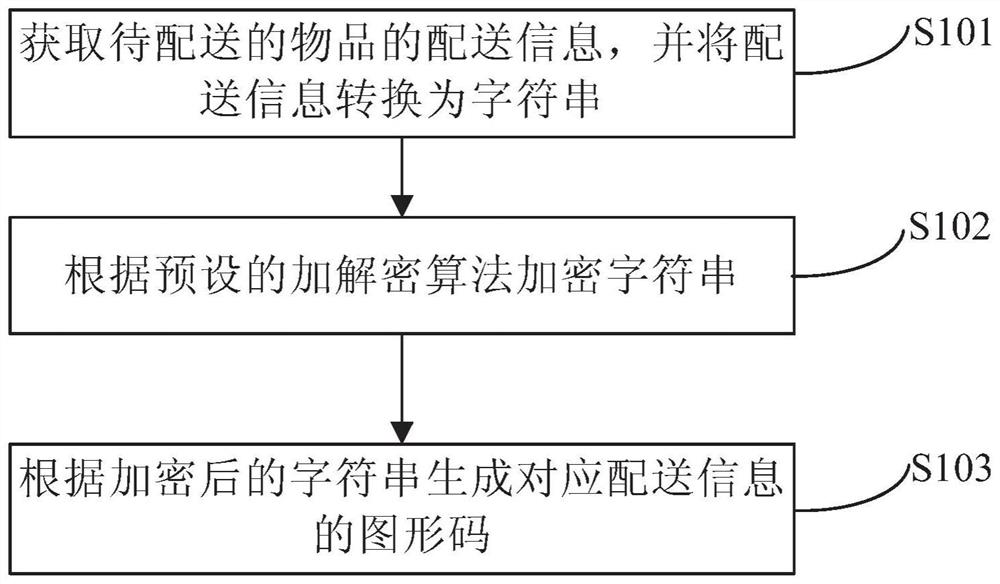 An information encryption method, decryption method, and related device