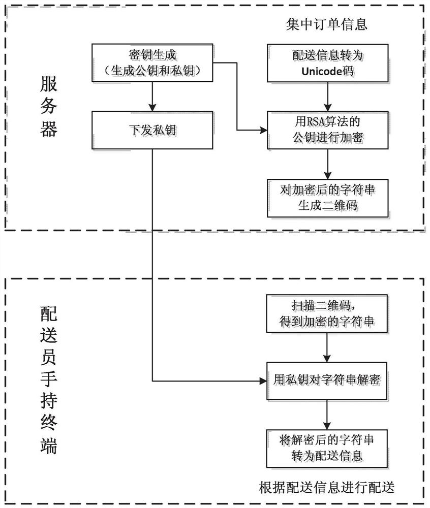 An information encryption method, decryption method, and related device