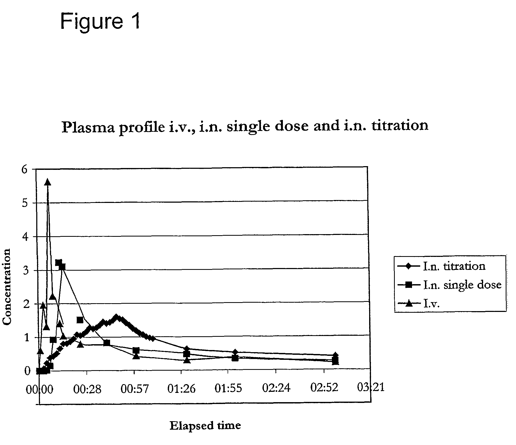 Fentanyl composition for nasal administration