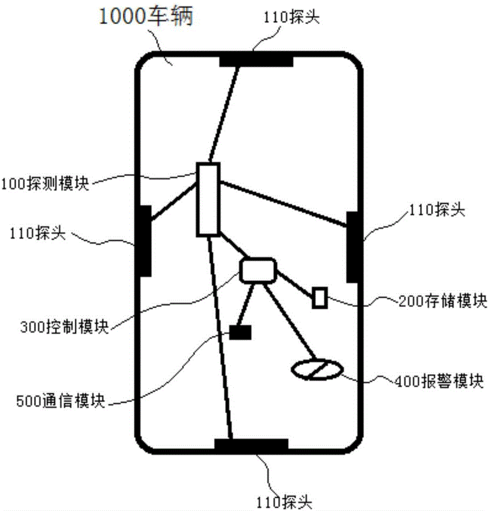 Vehicle distance instrument and vehicle control method