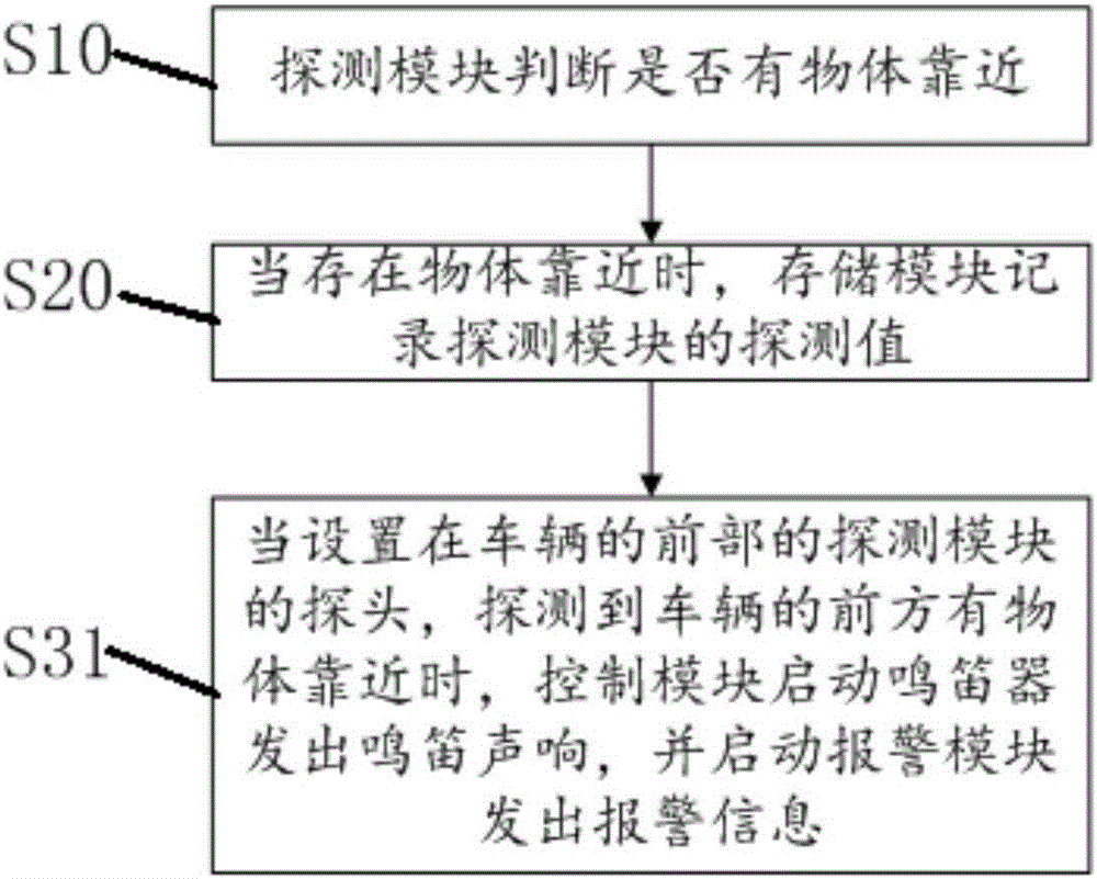 Vehicle distance instrument and vehicle control method