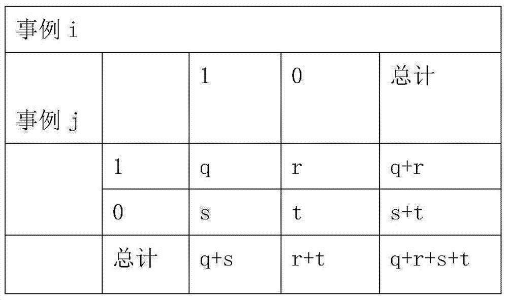 Nearest neighbor filling method of non-fixed k values