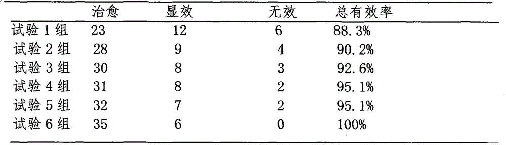 Traditional Chinese medicine composition for treating chronic pharyngitis or tonsillitis and preparation method thereof