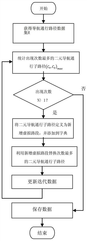 Path planning preprocessing data compression method