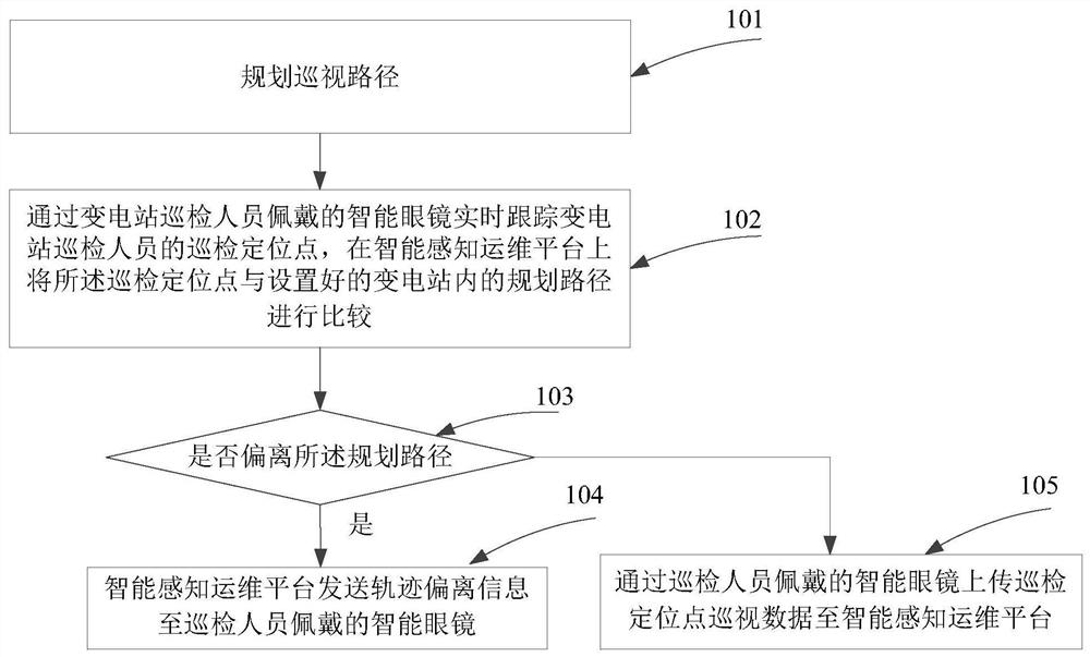 A working track identification method based on rtk differential positioning