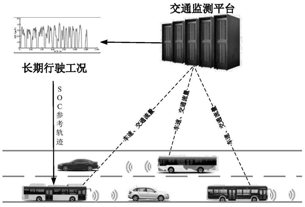 Hybrid electric vehicle energy management method based on multi-source information fusion