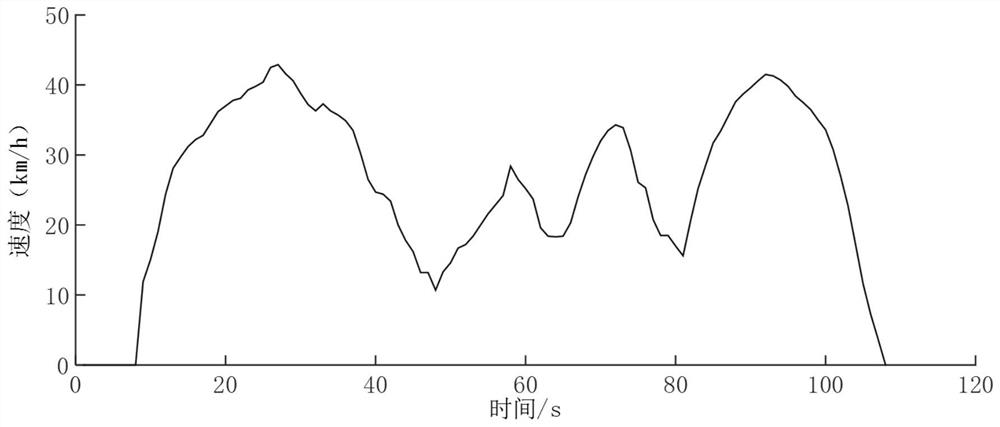 Hybrid electric vehicle energy management method based on multi-source information fusion