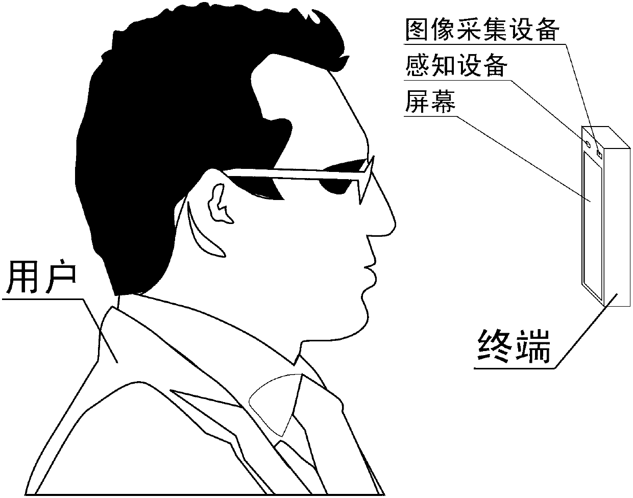 Screen unlocking method, screen locking method and terminal