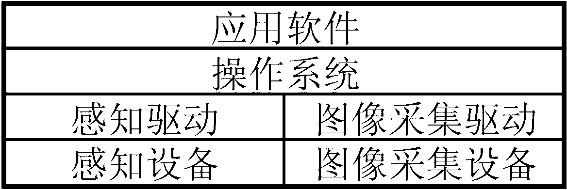 Screen unlocking method, screen locking method and terminal