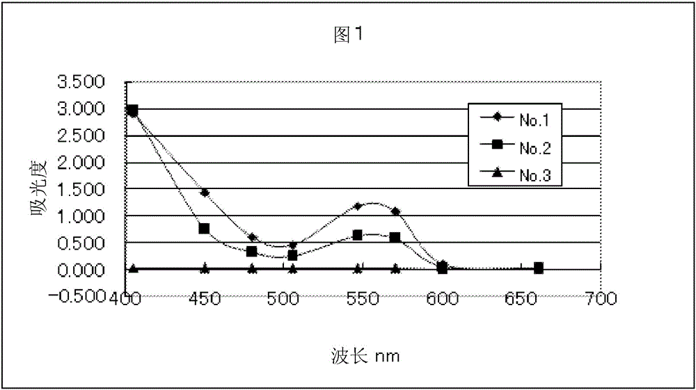 Method for immunologically assaying hemoglobin A1c in specimen