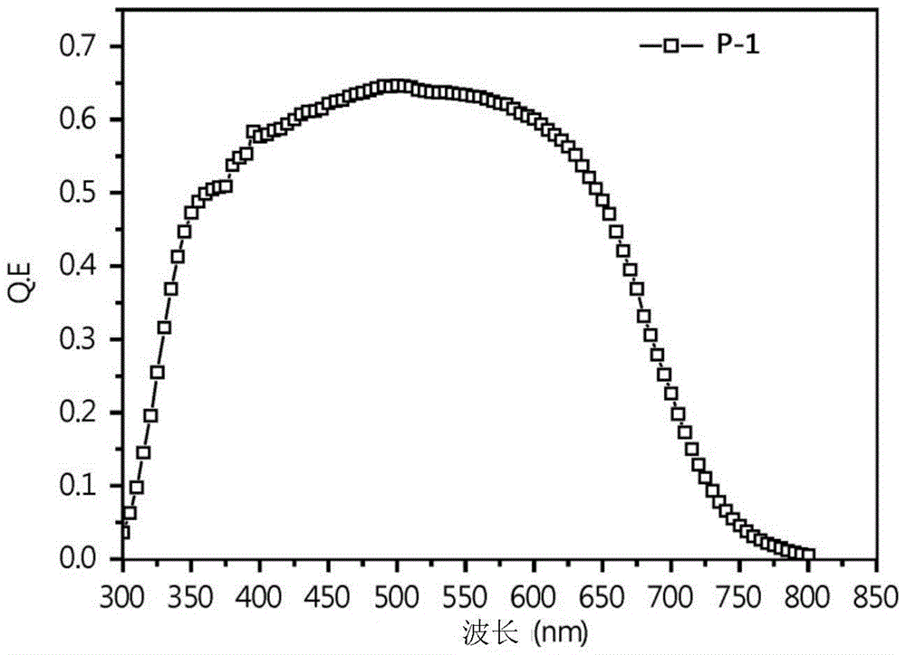 Organic dye compound and dye-sensitized solar cell comprising the same