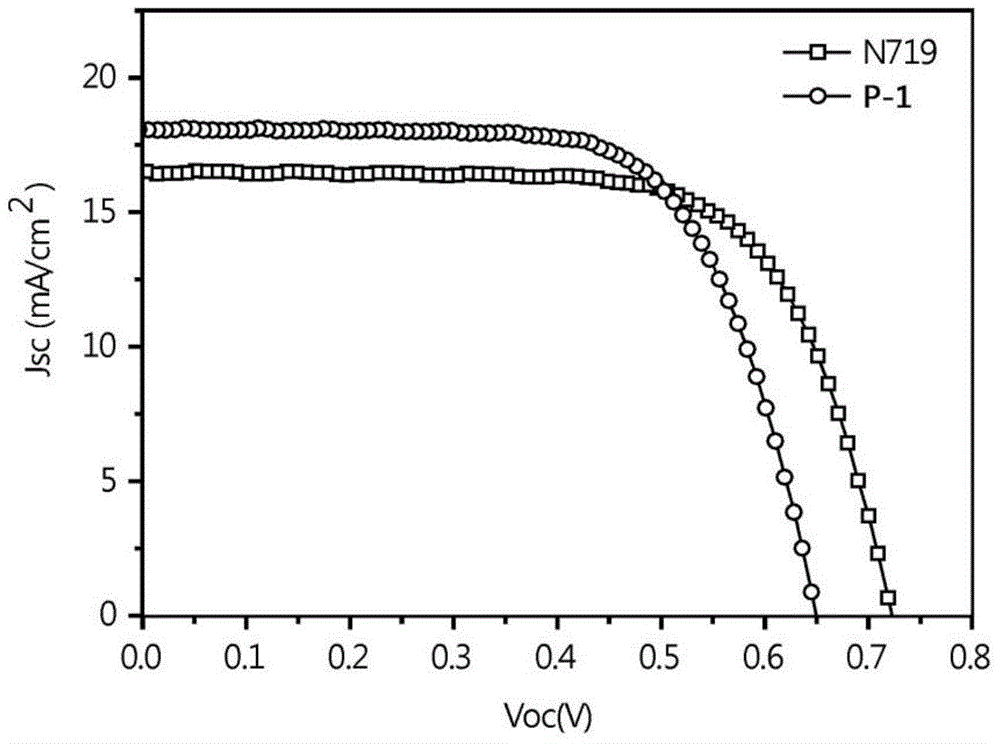 Organic dye compound and dye-sensitized solar cell comprising the same