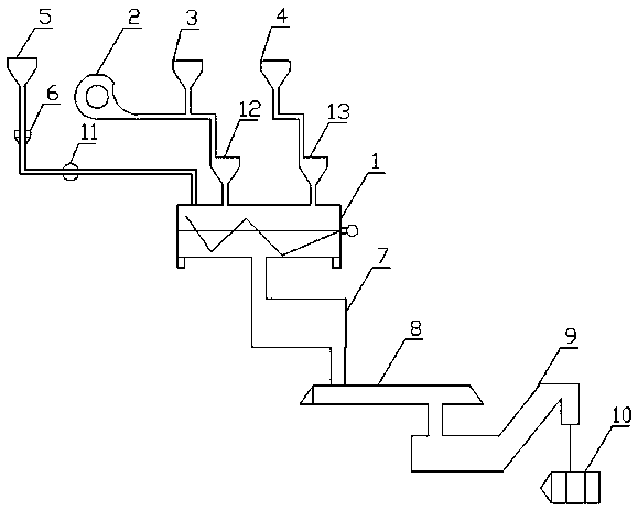 Raw material mixing method and system of superhard material industry