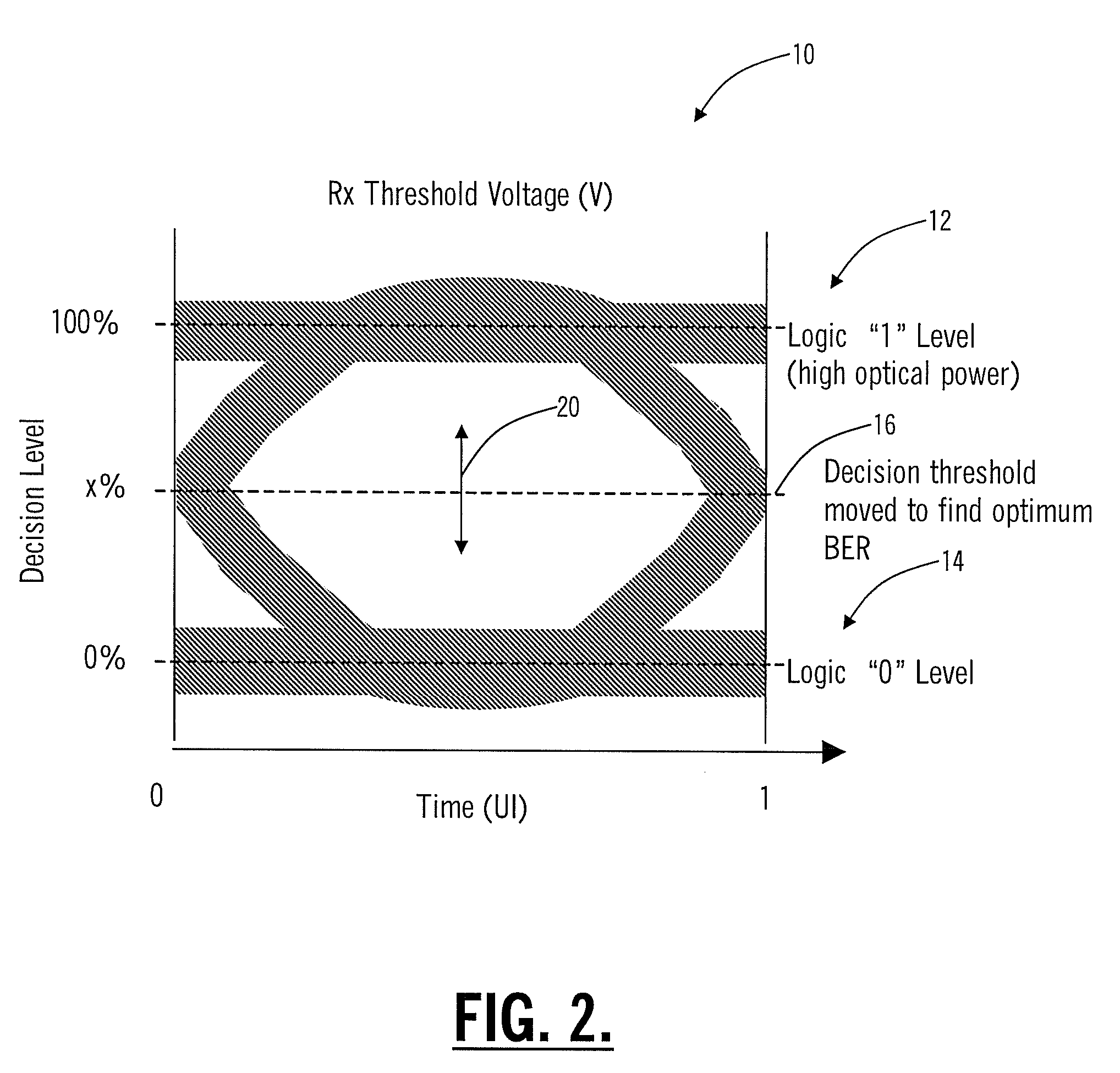 Systems and methods for optical receiver decision threshold optimization