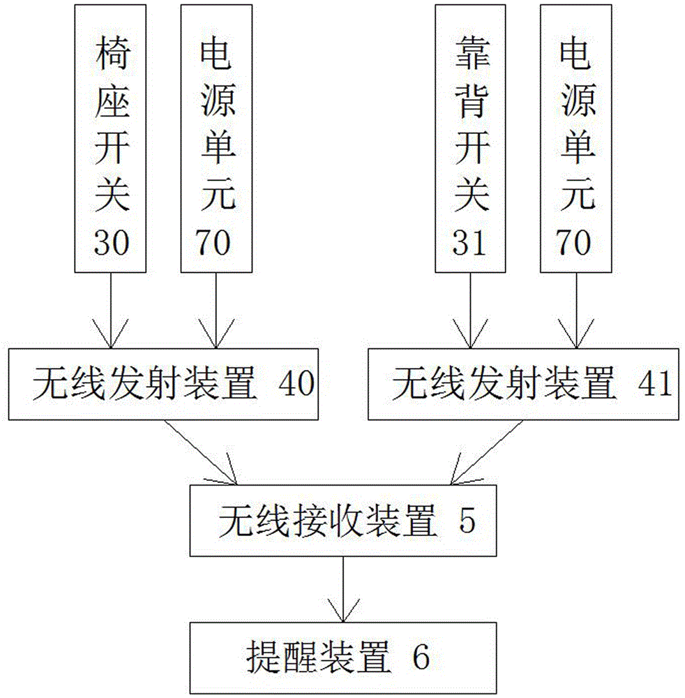 Desk and seat linkage control health prompting system