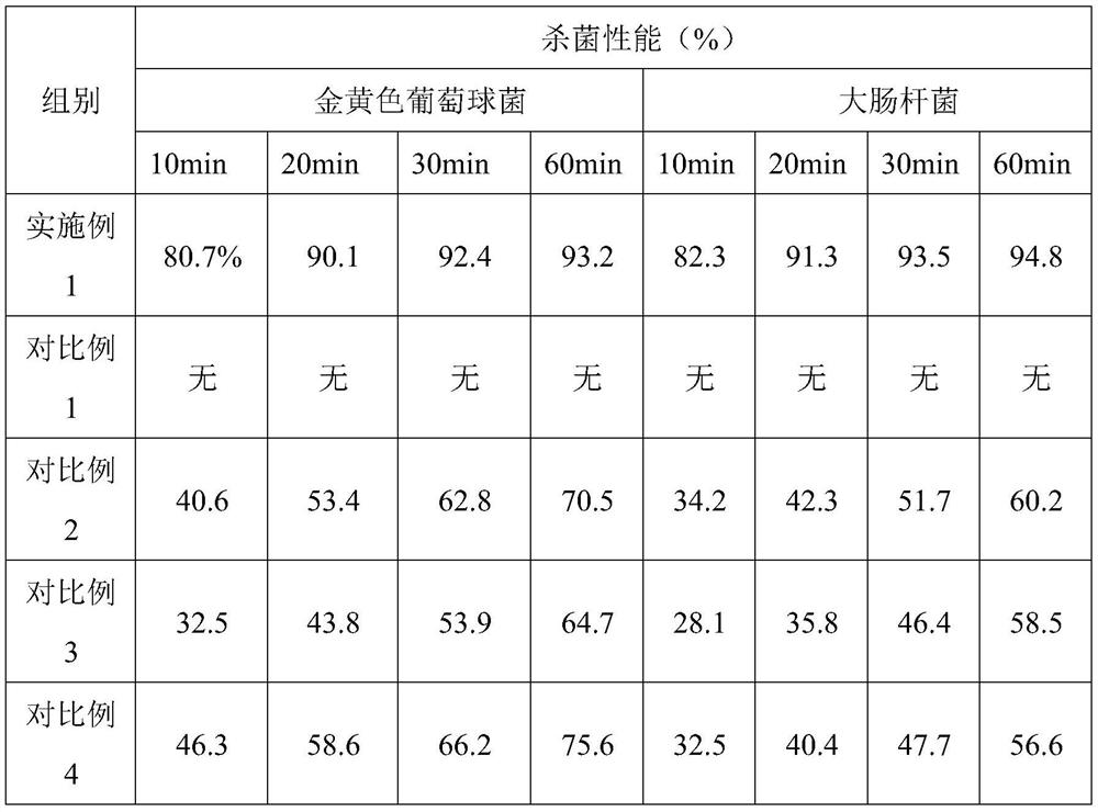 Antibacterial anti-adhesion hydrocolloid oil yarn and preparation method thereof