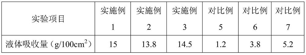 Antibacterial anti-adhesion hydrocolloid oil yarn and preparation method thereof