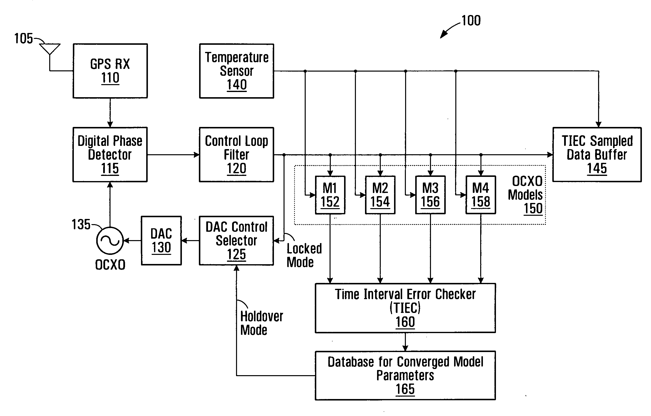 System and method for built in self test for timing module holdover