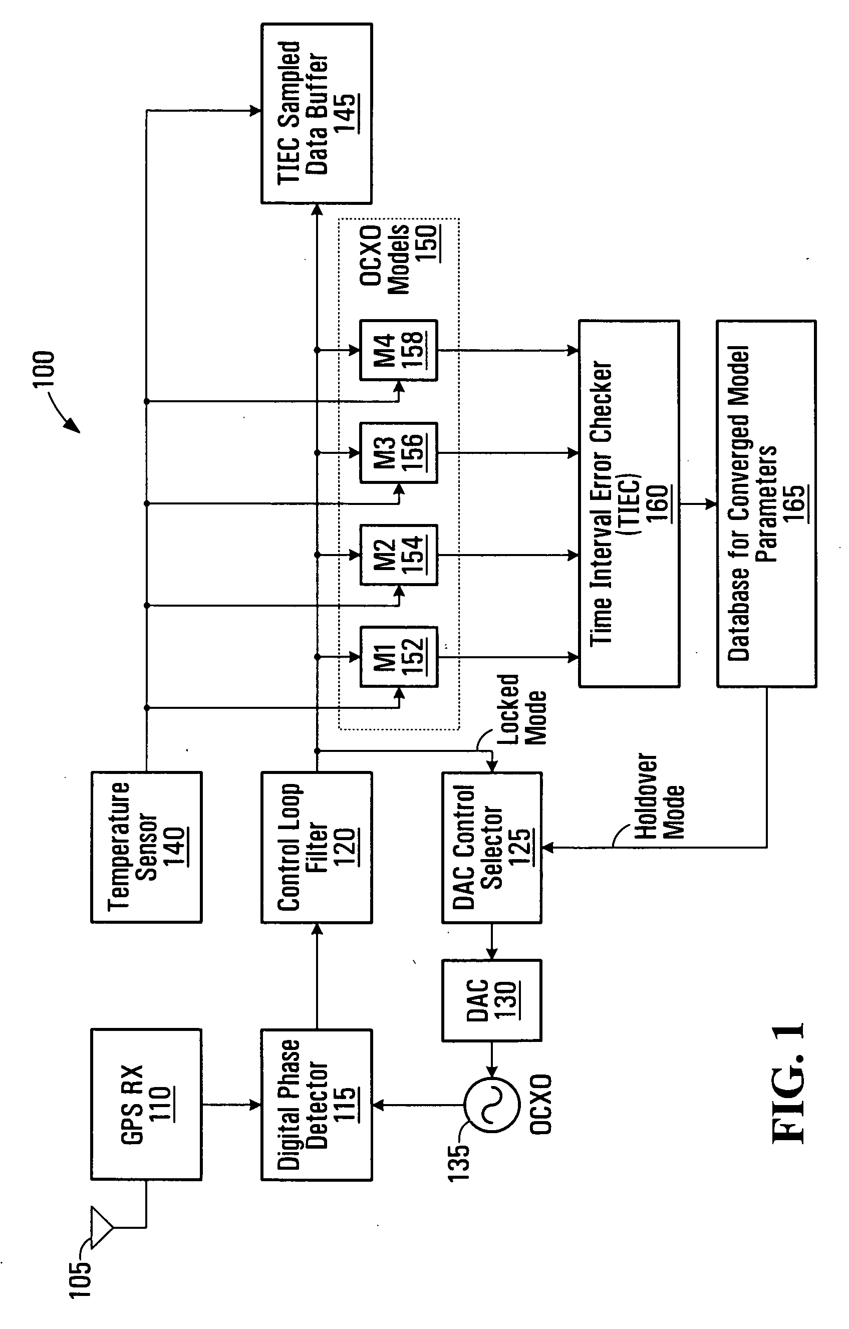 System and method for built in self test for timing module holdover