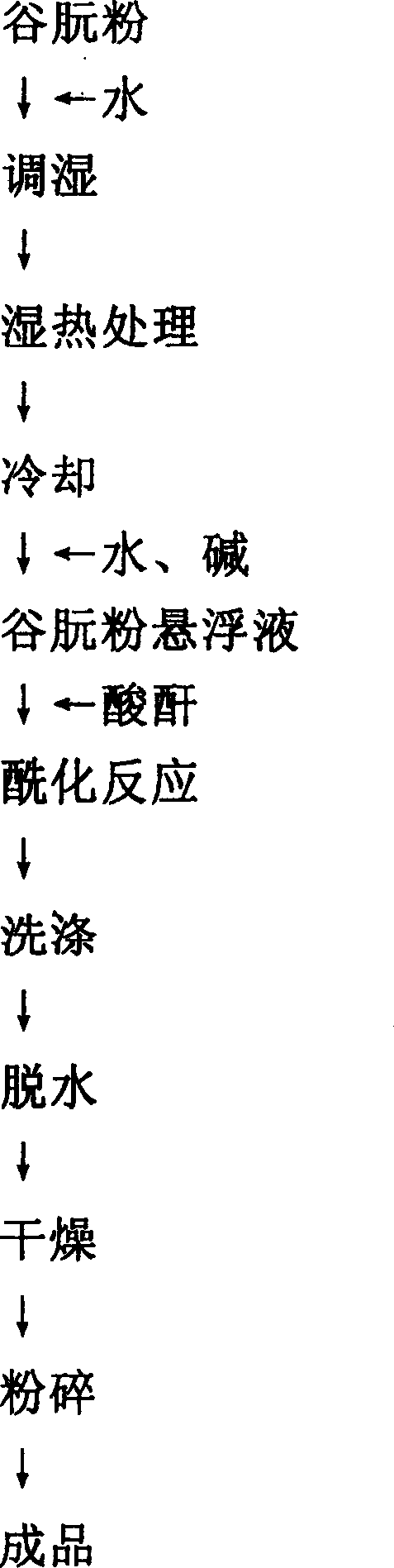 Preparation method and uses of denaturalized gluten powder arising from heat and humidity and acidylation