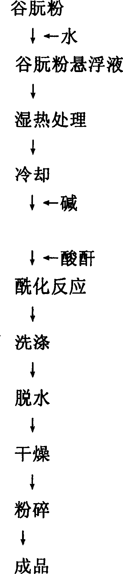 Preparation method and uses of denaturalized gluten powder arising from heat and humidity and acidylation