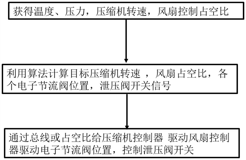 Battery thermal management method and system based on phase change latent heat of refrigerant