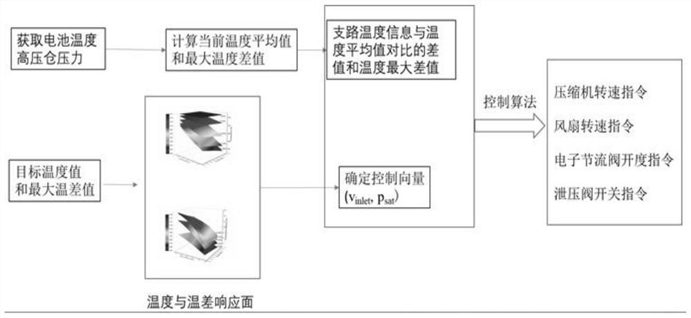 Battery thermal management method and system based on phase change latent heat of refrigerant