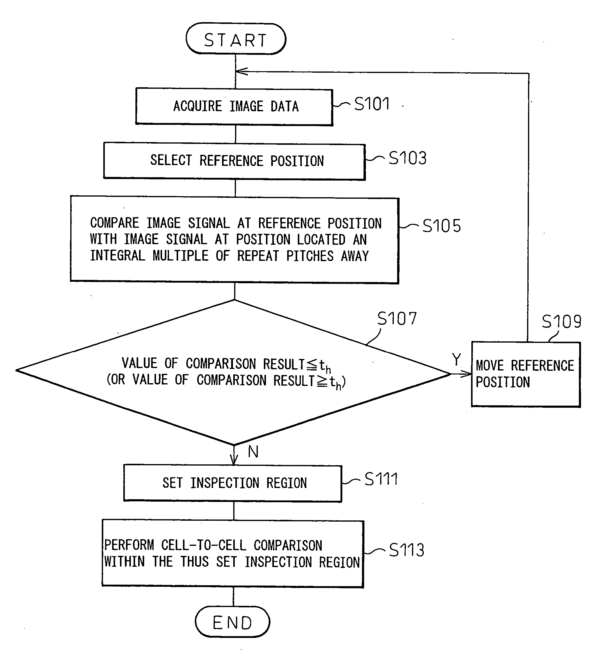 Pattern comparison inspection method and pattern comparison inspection device