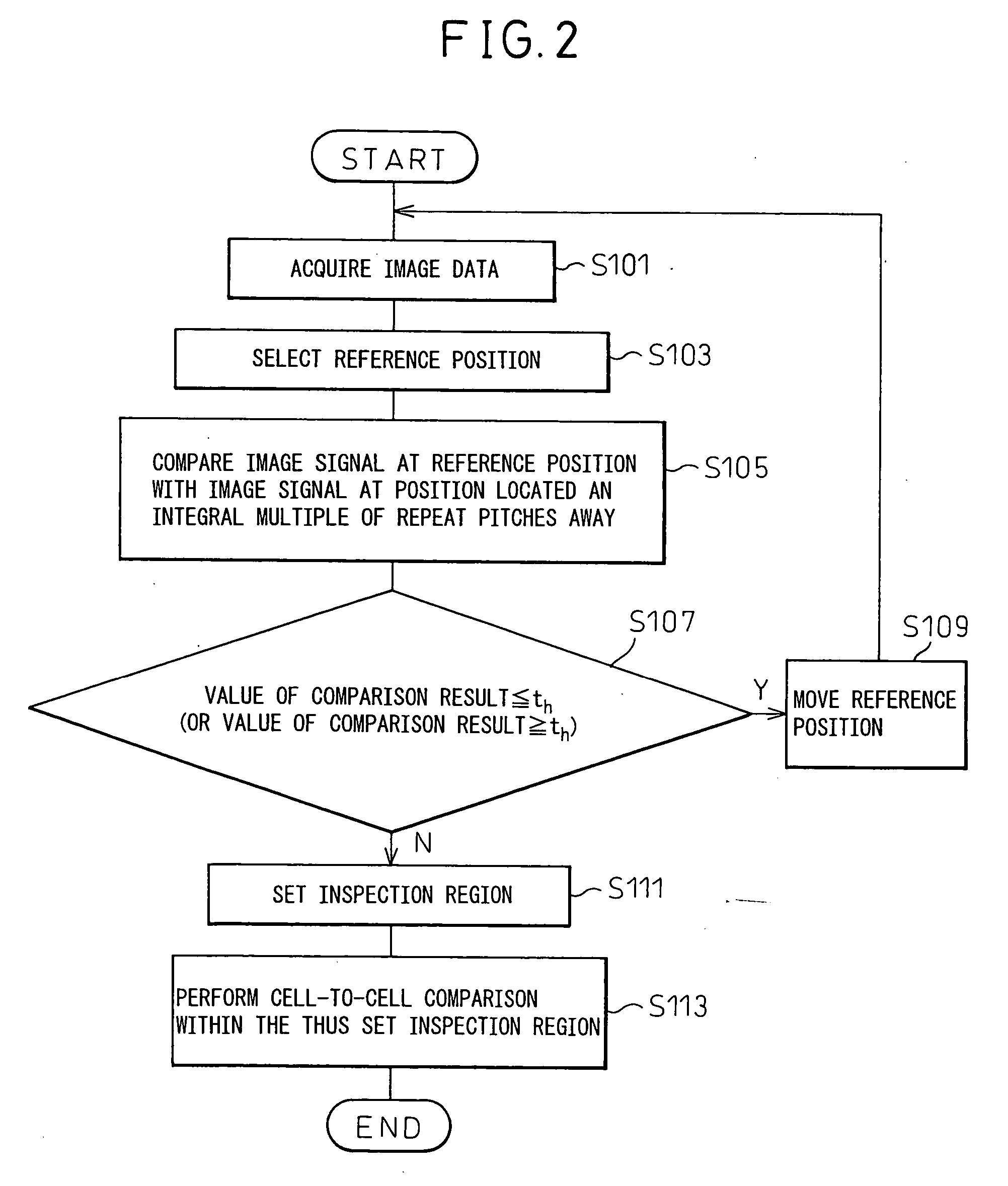 Pattern comparison inspection method and pattern comparison inspection device