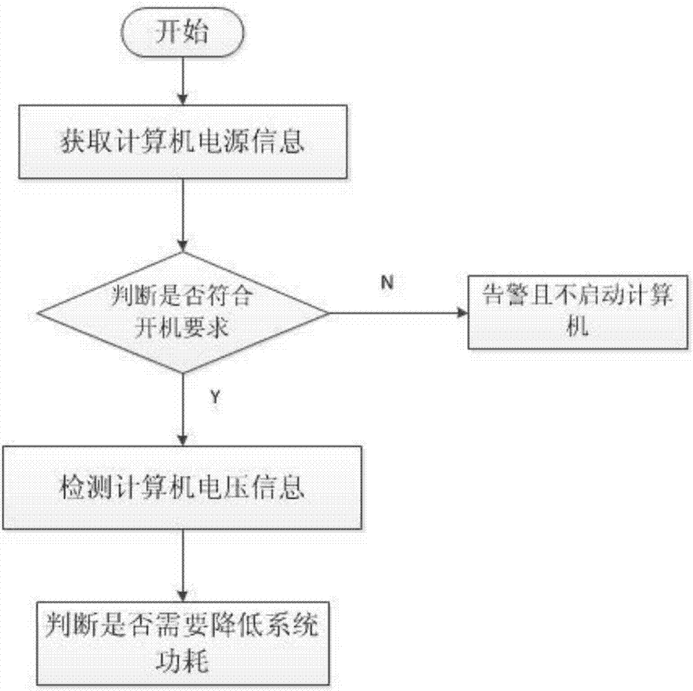 Method for intelligently controlling computer power supply